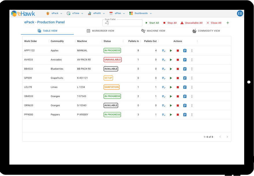 Work Execution Systems